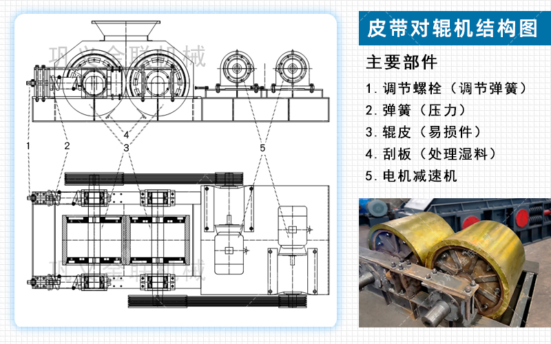 對輥破碎機(jī)廠家,對輥式破碎機(jī)價(jià)格,雙輥破碎機(jī),液壓對輥制砂機(jī)型號/原理/參數(shù)